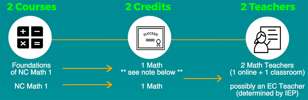 math 1 credit banner